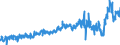 KN 16041319 /Exporte /Einheit = Preise (Euro/Tonne) /Partnerland: Ver.koenigreich /Meldeland: Eur27_2020 /16041319:Sardinen, Zubereitet Oder Haltbar Gemacht, Ganz Oder in StÃ¼cken (Ausg. Fein Zerkleinert Sowie in OlivenÃ¶l)
