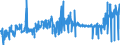 KN 16041319 /Exporte /Einheit = Preise (Euro/Tonne) /Partnerland: Griechenland /Meldeland: Eur27_2020 /16041319:Sardinen, Zubereitet Oder Haltbar Gemacht, Ganz Oder in StÃ¼cken (Ausg. Fein Zerkleinert Sowie in OlivenÃ¶l)