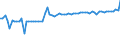 KN 16041319 /Exporte /Einheit = Preise (Euro/Tonne) /Partnerland: Ver.koenigreich(Nordirland) /Meldeland: Eur27_2020 /16041319:Sardinen, Zubereitet Oder Haltbar Gemacht, Ganz Oder in StÃ¼cken (Ausg. Fein Zerkleinert Sowie in OlivenÃ¶l)