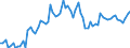 KN 16041319 /Exporte /Einheit = Preise (Euro/Tonne) /Partnerland: Ver.koenigreich(Ohne Nordirland) /Meldeland: Eur27_2020 /16041319:Sardinen, Zubereitet Oder Haltbar Gemacht, Ganz Oder in StÃ¼cken (Ausg. Fein Zerkleinert Sowie in OlivenÃ¶l)