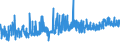 KN 16041319 /Exporte /Einheit = Preise (Euro/Tonne) /Partnerland: Finnland /Meldeland: Eur27_2020 /16041319:Sardinen, Zubereitet Oder Haltbar Gemacht, Ganz Oder in StÃ¼cken (Ausg. Fein Zerkleinert Sowie in OlivenÃ¶l)