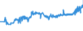 KN 16041319 /Exporte /Einheit = Preise (Euro/Tonne) /Partnerland: Bosn.-herzegowina /Meldeland: Eur27_2020 /16041319:Sardinen, Zubereitet Oder Haltbar Gemacht, Ganz Oder in StÃ¼cken (Ausg. Fein Zerkleinert Sowie in OlivenÃ¶l)