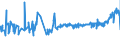 KN 16041319 /Exporte /Einheit = Preise (Euro/Tonne) /Partnerland: Ehem.jug.rep.mazed /Meldeland: Eur27_2020 /16041319:Sardinen, Zubereitet Oder Haltbar Gemacht, Ganz Oder in StÃ¼cken (Ausg. Fein Zerkleinert Sowie in OlivenÃ¶l)