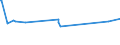 KN 16041319 /Exporte /Einheit = Preise (Euro/Tonne) /Partnerland: Sudan /Meldeland: Europäische Union /16041319:Sardinen, Zubereitet Oder Haltbar Gemacht, Ganz Oder in StÃ¼cken (Ausg. Fein Zerkleinert Sowie in OlivenÃ¶l)