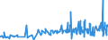 KN 16041319 /Exporte /Einheit = Preise (Euro/Tonne) /Partnerland: Guinea-biss. /Meldeland: Eur27_2020 /16041319:Sardinen, Zubereitet Oder Haltbar Gemacht, Ganz Oder in StÃ¼cken (Ausg. Fein Zerkleinert Sowie in OlivenÃ¶l)