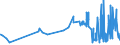 KN 16041319 /Exporte /Einheit = Preise (Euro/Tonne) /Partnerland: Ghana /Meldeland: Eur27_2020 /16041319:Sardinen, Zubereitet Oder Haltbar Gemacht, Ganz Oder in StÃ¼cken (Ausg. Fein Zerkleinert Sowie in OlivenÃ¶l)