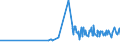 KN 16041319 /Exporte /Einheit = Preise (Euro/Tonne) /Partnerland: Togo /Meldeland: Eur27_2020 /16041319:Sardinen, Zubereitet Oder Haltbar Gemacht, Ganz Oder in StÃ¼cken (Ausg. Fein Zerkleinert Sowie in OlivenÃ¶l)