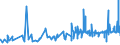 KN 16041319 /Exporte /Einheit = Preise (Euro/Tonne) /Partnerland: Dem. Rep. Kongo /Meldeland: Eur27_2020 /16041319:Sardinen, Zubereitet Oder Haltbar Gemacht, Ganz Oder in StÃ¼cken (Ausg. Fein Zerkleinert Sowie in OlivenÃ¶l)