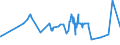 KN 16041319 /Exporte /Einheit = Preise (Euro/Tonne) /Partnerland: Dschibuti /Meldeland: Eur27_2020 /16041319:Sardinen, Zubereitet Oder Haltbar Gemacht, Ganz Oder in StÃ¼cken (Ausg. Fein Zerkleinert Sowie in OlivenÃ¶l)