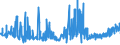 CN 16041390 /Exports /Unit = Prices (Euro/ton) /Partner: Portugal /Reporter: Eur27_2020 /16041390:Prepared or Preserved Sardinella, Brisling or Sprats, Whole or in Pieces (Excl. Minced)