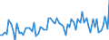 CN 16041390 /Exports /Unit = Prices (Euro/ton) /Partner: United Kingdom(Excluding Northern Ireland) /Reporter: Eur27_2020 /16041390:Prepared or Preserved Sardinella, Brisling or Sprats, Whole or in Pieces (Excl. Minced)