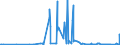 CN 16041390 /Exports /Unit = Prices (Euro/ton) /Partner: Canary /Reporter: Eur27_2020 /16041390:Prepared or Preserved Sardinella, Brisling or Sprats, Whole or in Pieces (Excl. Minced)
