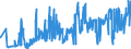 CN 16041390 /Exports /Unit = Prices (Euro/ton) /Partner: Latvia /Reporter: Eur27_2020 /16041390:Prepared or Preserved Sardinella, Brisling or Sprats, Whole or in Pieces (Excl. Minced)