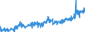CN 16041390 /Exports /Unit = Prices (Euro/ton) /Partner: Lithuania /Reporter: Eur27_2020 /16041390:Prepared or Preserved Sardinella, Brisling or Sprats, Whole or in Pieces (Excl. Minced)