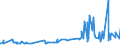 CN 16041390 /Exports /Unit = Prices (Euro/ton) /Partner: Albania /Reporter: Eur27_2020 /16041390:Prepared or Preserved Sardinella, Brisling or Sprats, Whole or in Pieces (Excl. Minced)