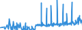 CN 16041390 /Exports /Unit = Prices (Euro/ton) /Partner: Azerbaijan /Reporter: Eur27_2020 /16041390:Prepared or Preserved Sardinella, Brisling or Sprats, Whole or in Pieces (Excl. Minced)