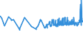 CN 16041390 /Exports /Unit = Prices (Euro/ton) /Partner: Slovenia /Reporter: Eur27_2020 /16041390:Prepared or Preserved Sardinella, Brisling or Sprats, Whole or in Pieces (Excl. Minced)