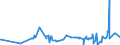 CN 16041390 /Exports /Unit = Prices (Euro/ton) /Partner: Cape Verde /Reporter: Eur27_2020 /16041390:Prepared or Preserved Sardinella, Brisling or Sprats, Whole or in Pieces (Excl. Minced)