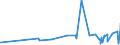 CN 16041390 /Exports /Unit = Prices (Euro/ton) /Partner: Guinea Biss. /Reporter: Eur27_2020 /16041390:Prepared or Preserved Sardinella, Brisling or Sprats, Whole or in Pieces (Excl. Minced)