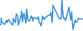 CN 16041390 /Exports /Unit = Prices (Euro/ton) /Partner: Guinea /Reporter: Eur27_2020 /16041390:Prepared or Preserved Sardinella, Brisling or Sprats, Whole or in Pieces (Excl. Minced)