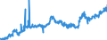 KN 16041511 /Exporte /Einheit = Preise (Euro/Tonne) /Partnerland: Ver.koenigreich /Meldeland: Eur27_2020 /16041511:Filets von Makrelen der Arten Scomber Scombrus und Scomber Japonicus, Zubereitet Oder Haltbar Gemacht