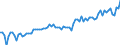 KN 16041511 /Exporte /Einheit = Preise (Euro/Tonne) /Partnerland: Ver.koenigreich(Ohne Nordirland) /Meldeland: Eur27_2020 /16041511:Filets von Makrelen der Arten Scomber Scombrus und Scomber Japonicus, Zubereitet Oder Haltbar Gemacht