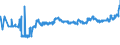 KN 16041511 /Exporte /Einheit = Preise (Euro/Tonne) /Partnerland: Norwegen /Meldeland: Eur27_2020 /16041511:Filets von Makrelen der Arten Scomber Scombrus und Scomber Japonicus, Zubereitet Oder Haltbar Gemacht