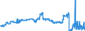 KN 16041511 /Exporte /Einheit = Preise (Euro/Tonne) /Partnerland: Schweden /Meldeland: Eur27_2020 /16041511:Filets von Makrelen der Arten Scomber Scombrus und Scomber Japonicus, Zubereitet Oder Haltbar Gemacht