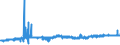 KN 16041511 /Exporte /Einheit = Preise (Euro/Tonne) /Partnerland: Finnland /Meldeland: Eur27_2020 /16041511:Filets von Makrelen der Arten Scomber Scombrus und Scomber Japonicus, Zubereitet Oder Haltbar Gemacht