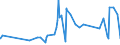 KN 16041511 /Exporte /Einheit = Preise (Euro/Tonne) /Partnerland: Tuerkei /Meldeland: Eur27_2020 /16041511:Filets von Makrelen der Arten Scomber Scombrus und Scomber Japonicus, Zubereitet Oder Haltbar Gemacht