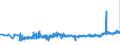 KN 16041511 /Exporte /Einheit = Preise (Euro/Tonne) /Partnerland: Rumaenien /Meldeland: Eur27_2020 /16041511:Filets von Makrelen der Arten Scomber Scombrus und Scomber Japonicus, Zubereitet Oder Haltbar Gemacht