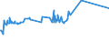 KN 16041511 /Exporte /Einheit = Preise (Euro/Tonne) /Partnerland: Weissrussland /Meldeland: Eur27_2020 /16041511:Filets von Makrelen der Arten Scomber Scombrus und Scomber Japonicus, Zubereitet Oder Haltbar Gemacht