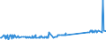KN 16041511 /Exporte /Einheit = Preise (Euro/Tonne) /Partnerland: Armenien /Meldeland: Eur27_2020 /16041511:Filets von Makrelen der Arten Scomber Scombrus und Scomber Japonicus, Zubereitet Oder Haltbar Gemacht