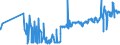 KN 16041511 /Exporte /Einheit = Preise (Euro/Tonne) /Partnerland: Aserbaidschan /Meldeland: Eur27_2020 /16041511:Filets von Makrelen der Arten Scomber Scombrus und Scomber Japonicus, Zubereitet Oder Haltbar Gemacht