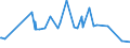 KN 16041511 /Exporte /Einheit = Preise (Euro/Tonne) /Partnerland: Aegypten /Meldeland: Eur27_2020 /16041511:Filets von Makrelen der Arten Scomber Scombrus und Scomber Japonicus, Zubereitet Oder Haltbar Gemacht
