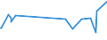 KN 16041511 /Exporte /Einheit = Preise (Euro/Tonne) /Partnerland: Tschad /Meldeland: Eur27_2020 /16041511:Filets von Makrelen der Arten Scomber Scombrus und Scomber Japonicus, Zubereitet Oder Haltbar Gemacht