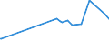 KN 16041511 /Exporte /Einheit = Preise (Euro/Tonne) /Partnerland: Guinea-biss. /Meldeland: Eur27_2020 /16041511:Filets von Makrelen der Arten Scomber Scombrus und Scomber Japonicus, Zubereitet Oder Haltbar Gemacht