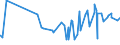KN 16041511 /Exporte /Einheit = Preise (Euro/Tonne) /Partnerland: Nigeria /Meldeland: Eur27_2020 /16041511:Filets von Makrelen der Arten Scomber Scombrus und Scomber Japonicus, Zubereitet Oder Haltbar Gemacht