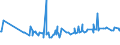 KN 16041511 /Exporte /Einheit = Preise (Euro/Tonne) /Partnerland: Aequat.guin. /Meldeland: Eur27_2020 /16041511:Filets von Makrelen der Arten Scomber Scombrus und Scomber Japonicus, Zubereitet Oder Haltbar Gemacht