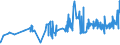 KN 16041511 /Exporte /Einheit = Preise (Euro/Tonne) /Partnerland: Dem. Rep. Kongo /Meldeland: Eur27_2020 /16041511:Filets von Makrelen der Arten Scomber Scombrus und Scomber Japonicus, Zubereitet Oder Haltbar Gemacht