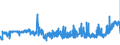 KN 16041519 /Exporte /Einheit = Preise (Euro/Tonne) /Partnerland: Italien /Meldeland: Eur27_2020 /16041519:Makrelen der Arten Scomber Scombrus und Scomber Japonicus, Zubereitet Oder Haltbar Gemacht, Ganz Oder in StÃ¼cken (Ausg. Fein Zerkleinert Sowie Filets)