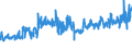 KN 16041519 /Exporte /Einheit = Preise (Euro/Tonne) /Partnerland: Ver.koenigreich /Meldeland: Eur27_2020 /16041519:Makrelen der Arten Scomber Scombrus und Scomber Japonicus, Zubereitet Oder Haltbar Gemacht, Ganz Oder in StÃ¼cken (Ausg. Fein Zerkleinert Sowie Filets)