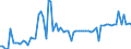 KN 16041519 /Exporte /Einheit = Preise (Euro/Tonne) /Partnerland: Ver.koenigreich(Nordirland) /Meldeland: Eur27_2020 /16041519:Makrelen der Arten Scomber Scombrus und Scomber Japonicus, Zubereitet Oder Haltbar Gemacht, Ganz Oder in StÃ¼cken (Ausg. Fein Zerkleinert Sowie Filets)