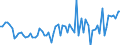 KN 16041519 /Exporte /Einheit = Preise (Euro/Tonne) /Partnerland: Ver.koenigreich(Ohne Nordirland) /Meldeland: Eur27_2020 /16041519:Makrelen der Arten Scomber Scombrus und Scomber Japonicus, Zubereitet Oder Haltbar Gemacht, Ganz Oder in StÃ¼cken (Ausg. Fein Zerkleinert Sowie Filets)