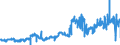 KN 16041519 /Exporte /Einheit = Preise (Euro/Tonne) /Partnerland: Belgien /Meldeland: Eur27_2020 /16041519:Makrelen der Arten Scomber Scombrus und Scomber Japonicus, Zubereitet Oder Haltbar Gemacht, Ganz Oder in StÃ¼cken (Ausg. Fein Zerkleinert Sowie Filets)