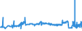 KN 16041519 /Exporte /Einheit = Preise (Euro/Tonne) /Partnerland: Schweden /Meldeland: Eur27_2020 /16041519:Makrelen der Arten Scomber Scombrus und Scomber Japonicus, Zubereitet Oder Haltbar Gemacht, Ganz Oder in StÃ¼cken (Ausg. Fein Zerkleinert Sowie Filets)