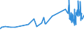 KN 16041519 /Exporte /Einheit = Preise (Euro/Tonne) /Partnerland: Andorra /Meldeland: Eur27_2020 /16041519:Makrelen der Arten Scomber Scombrus und Scomber Japonicus, Zubereitet Oder Haltbar Gemacht, Ganz Oder in StÃ¼cken (Ausg. Fein Zerkleinert Sowie Filets)