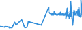 KN 16041519 /Exporte /Einheit = Preise (Euro/Tonne) /Partnerland: Tuerkei /Meldeland: Eur27_2020 /16041519:Makrelen der Arten Scomber Scombrus und Scomber Japonicus, Zubereitet Oder Haltbar Gemacht, Ganz Oder in StÃ¼cken (Ausg. Fein Zerkleinert Sowie Filets)