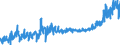 KN 16041519 /Exporte /Einheit = Preise (Euro/Tonne) /Partnerland: Estland /Meldeland: Eur27_2020 /16041519:Makrelen der Arten Scomber Scombrus und Scomber Japonicus, Zubereitet Oder Haltbar Gemacht, Ganz Oder in StÃ¼cken (Ausg. Fein Zerkleinert Sowie Filets)