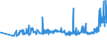 KN 16041519 /Exporte /Einheit = Preise (Euro/Tonne) /Partnerland: Lettland /Meldeland: Eur27_2020 /16041519:Makrelen der Arten Scomber Scombrus und Scomber Japonicus, Zubereitet Oder Haltbar Gemacht, Ganz Oder in StÃ¼cken (Ausg. Fein Zerkleinert Sowie Filets)